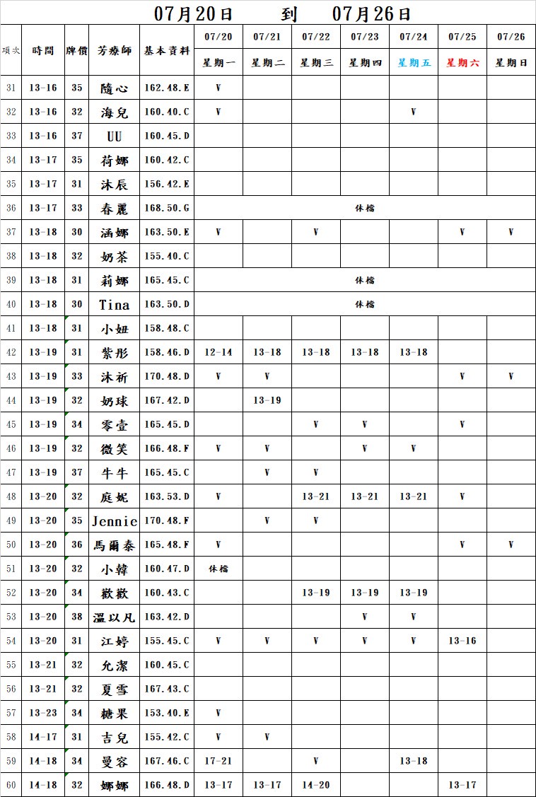 18館(夏威夷) 舒壓班表｜本周排班 2026/07/20~2026/7/26 第2張